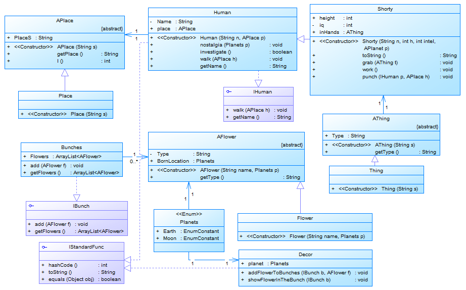 Solid examples. Принципы Solid диаграммы классов. Принципы Solid uml.